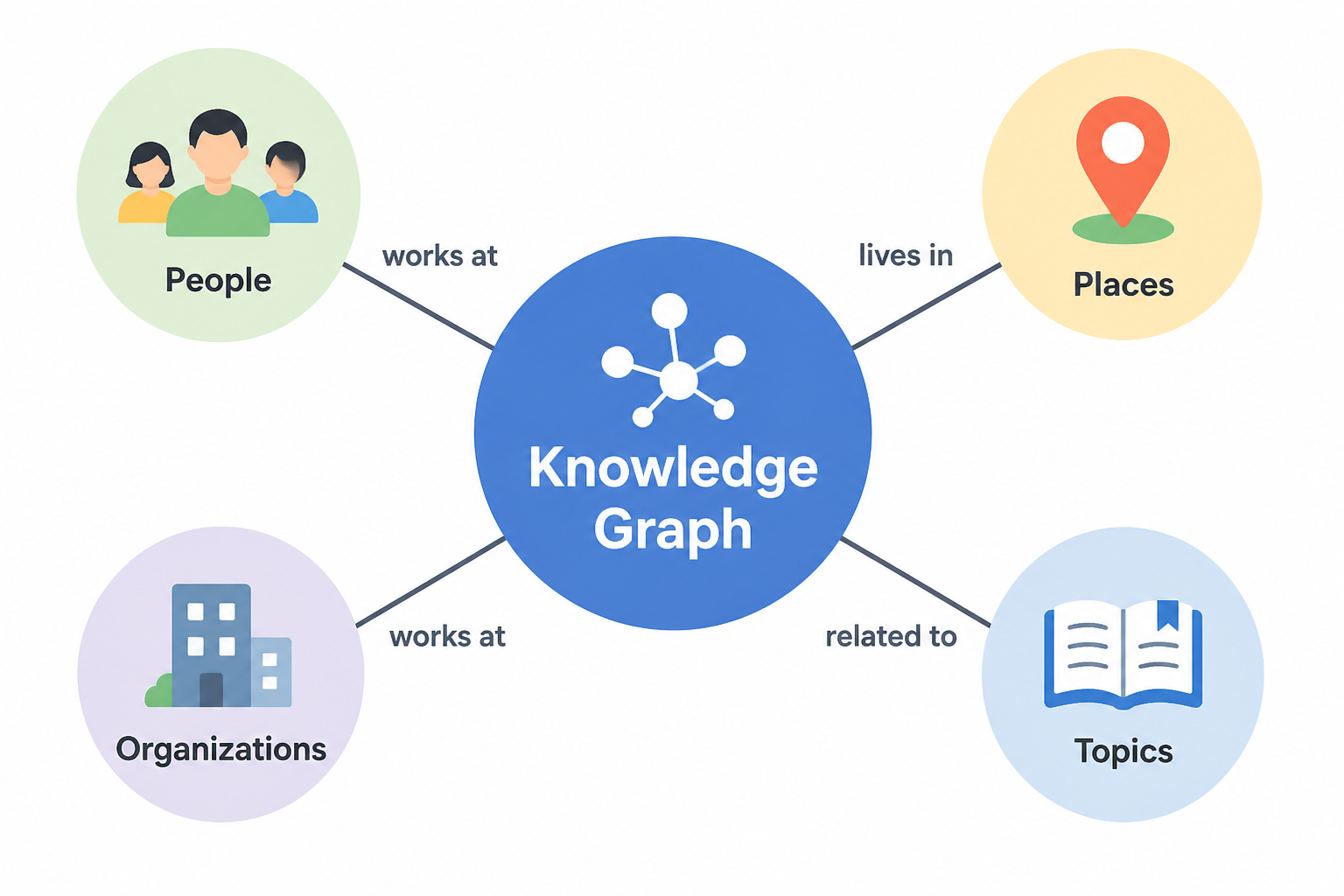 Inkpilots’ Knowledge Graph: Turn Every Article Into a Connected Content Experience